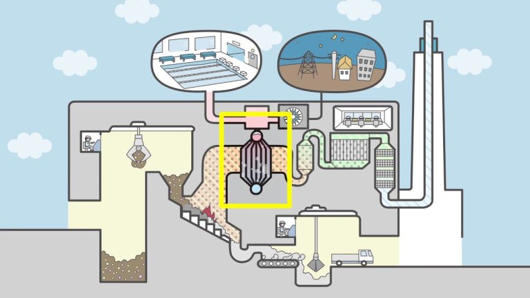 Teknologi Penguraian Sampah: Solusi untuk Masalah Limbah Modern